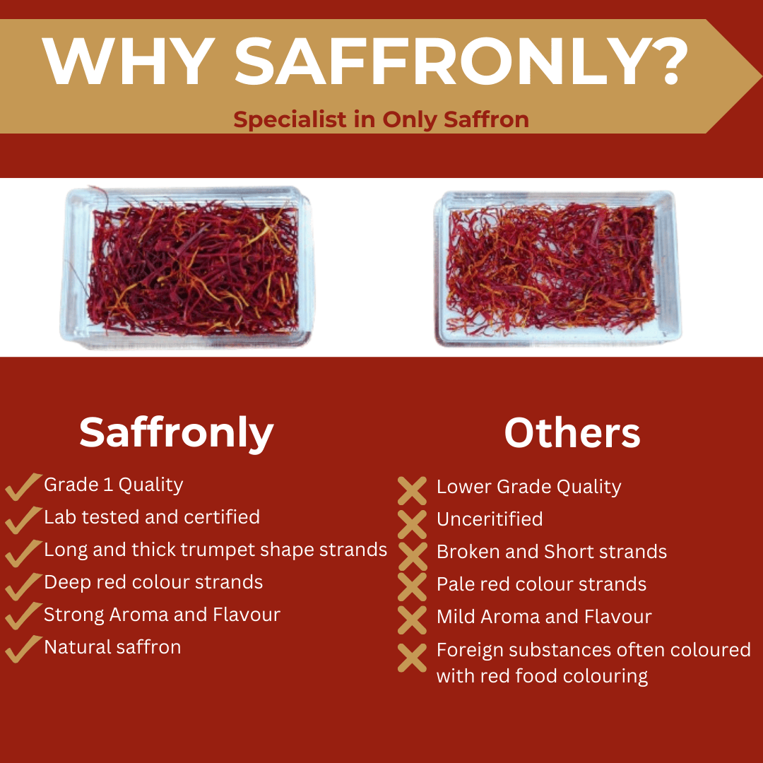 Comparison of Saffronly Spanish Saffron vs Others